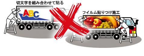 新方式 ボデーにダイレクトプリント 消去も可能